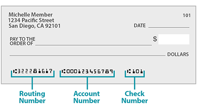 Check image highlighting where the Routing Number, Account Number, and Check number are on a check